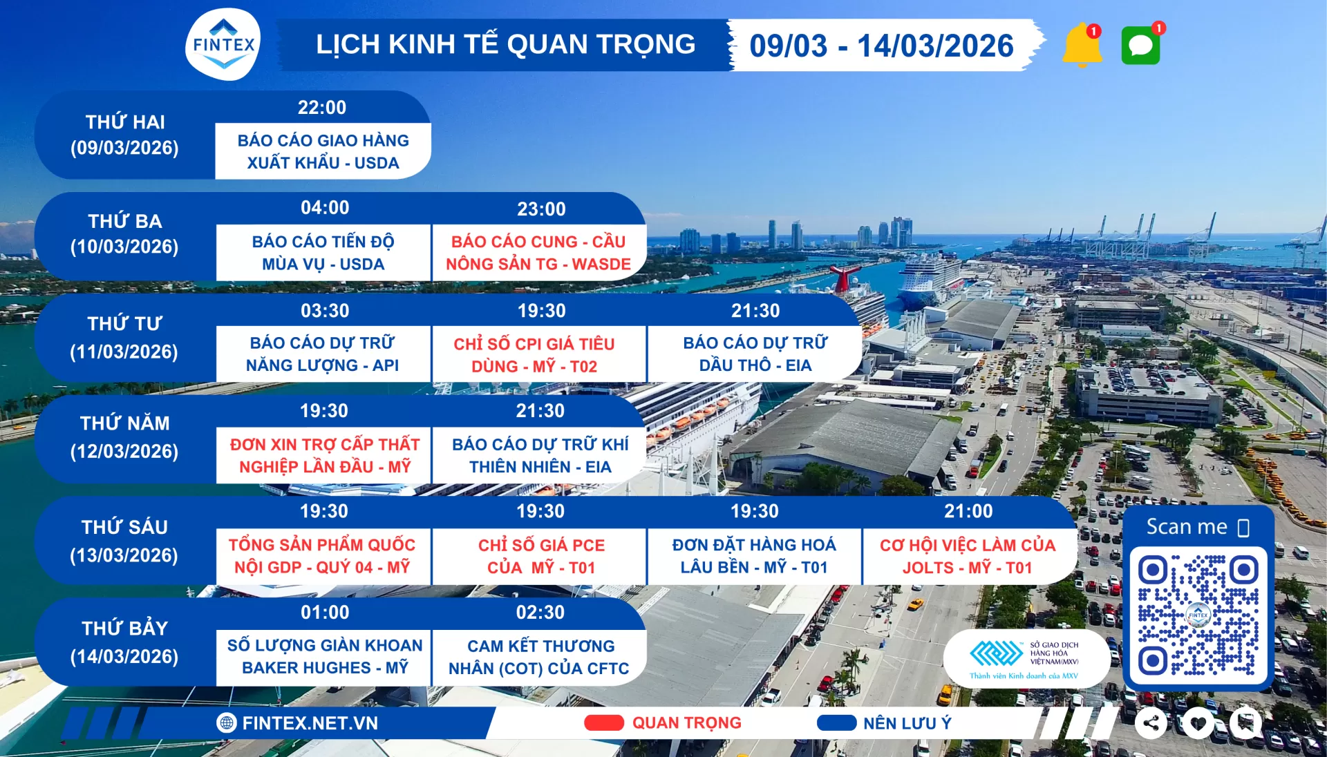 Lịch sự kiện kinh tế tuần 09/03 - 14/03/2026